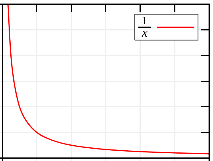 asymptote
