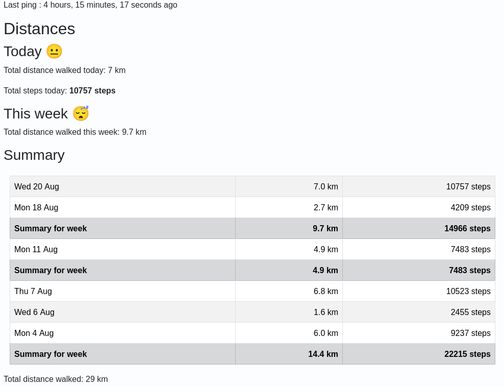 the frontend with stats per day