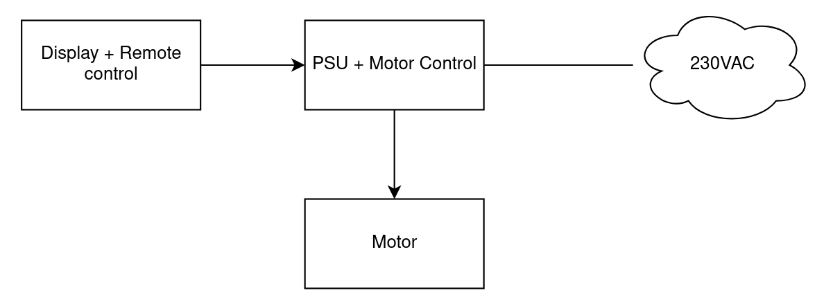 The 2 logic boards